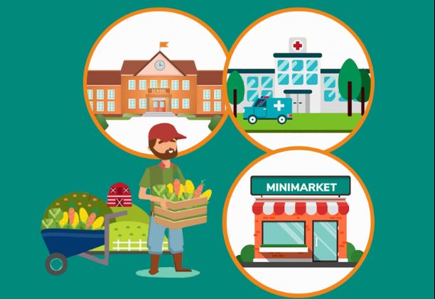 Definisi Wakaf Produktif  - Wakaf Produktif - Definisi Wakaf Produktif